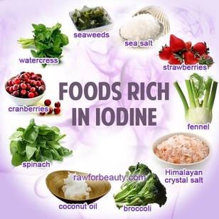 Iodine Foods