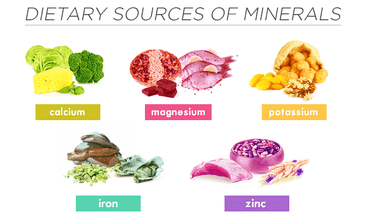 Mineral Functions