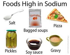 Sodium Foods