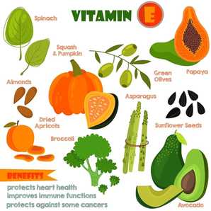 Sources of Vitamin E