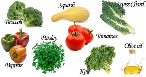 Sources of Vitamin K